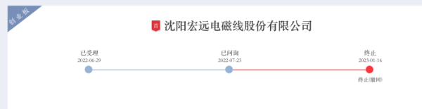 配资开户 创业板IPO折戟后 宏远股份“改道”北交所 募资额增至3.94亿元